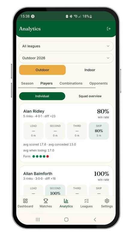 Green Captain player analytics screen